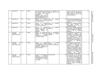 24(SegundaSección)DIARIOOFICIALMartes26deabrilde2016
1 Seguridad Vial 3.2.1 Proceso Total de población del grupo
de edad de 10 a 49 años que
ha recibido pláticas de
sensibilización sobre
seguridad vial en las
entidades federativas entre el
total de población del grupo
de edad de 10 a 49 años
Total de población del
grupo de edad de 10 a 49
años
1 Total de población del grupo de
edad de 10 a 49 años que ha
recibido pláticas de sensibilización
sobre seguridad vial en las
entidades federativas
100
1 Seguridad Vial 4.2.1 Proceso Número de Consejos
Estatales para la Prevención
de Accidentes activos
Total de entidades
federativas
20 Número de Consejos Estatales para
la Prevención de Accidentes activos
entre el total de entidades
federativas
1
1 Seguridad Vial 5.1.1 Proceso Número de municipios
prioritarios que aplican
controles de alcoholimetría
Total de municipios
prioritarios
74 Número de municipios prioritarios
que aplican controles de
alcoholimetría entre el total de
municipios prioritarios
9
1 Seguridad Vial 6.1.1 Proceso Número de entidades
federativas que cuentan con
Centro Regulador de
Urgencias Médicas en
operación
Total de entidades
federativas
14 Número de entidades federativas
que cuentan con Centro Regulador
de Urgencias Médicas en operación
entre el total de entidades
federativas
1
2 Prevención de
Accidentes en
Grupos Vulnerables
1.2.1 Proceso Número de Observatorios
Estatales de Lesiones que
incluyen variables
relacionadas con accidentes
en grupos vulnerables
Total de Observatorios
Estatales de Lesiones
instalados
5 Se considerarán en el numerador los
Observatorios Estatales que
incorporen en sus bases de datos
las variables mínimas relacionadas
con accidentes en grupos
vulnerables establecidas por el
STCONAPRA y que reporten de
manera semestral los datos para su
incorporación al Observatorio
Nacional
1
2 Prevención de
Accidentes en
Grupos Vulnerables
4.2.1 Proceso Número de Consejos
Estatales para la Prevención
de Accidentes que incorporan
actividades dirigidas a la
prevención de accidentes en
grupos vulnerables
Total de Consejos
Estatales para la
Prevención de Accidentes
10 Se considerarán en el numerador a
los Consejos Estatales para la
Prevención de Accidentes que
incorporen a sus programas de
trabajo acciones dirigidas a la
prevención de accidentes en grupos
vulnerables. La realización de dichas
acciones se harán válidas a través
de las actas de acuerdos de los
COEPRA y los informes de
actividades que entregan
periódicamente al STCONAPRA
1
2 Prevención de
Accidentes en
Grupos Vulnerables
6.2.1 Proceso Número de profesionales por
entidad federativa
participantes en los cursos de
capacitación sobre prevención
de accidentes en grupos
vulnerables
Sin denominador 320 Se convocará a las distintas
instituciones del sector salud para
que capaciten profesionales clave
en los cursos de capacitación
promovidos por el STCONAPRA
sobre prevención de accidentes en
grupos vulnerables. Se avalará la
asistencia de los participantes a
través de listados y constancias
entregadas.
10
 