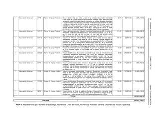 38(SegundaSección)DIARIOOFICIALMartes26deabrilde2016
1 Vacunación Universal 1.1.1.8 Ramo 12-Apoyo Federal Vacuna doble viral (sr) contra sarampión y rubéola. Suspensión Inyectable
Cada dosis de 0.5 ml de vacuna reconstituida contiene: Virus Atenuados del
sarampión cepa Edmonston-Zagreb (cultivados en células diploides humanas)
o cepa Enders o cepa Schwarz (cultivados en fibroblastos de embrión de pollo)
3.0 log10 a 4.5 log10 DICC50 o 1000 a 32000 DICC50 o 103 a 3.2 x 104
DICC50 Virus Atenuados de la rubéola cepa Wistar RA 27/3 (cultivados en
células diploides humanas MRC-5 o WI-38) > 3.0 log10 DICC50 o >= 1000
DICC50 o >= 103 DICC50 Envase con liofilizado para 10 dosis y diluyente.
23.16 55,110.00 1,276,347.60
1 Vacunación Universal 1.1.1.17 Ramo 12-Apoyo Federal Vacuna antineumocóccica. Solución Inyectable Cada dosis de 0.5 ml contiene:
Poliósidos purificados del Streptococcus pneumoniae serotipos 1, 2, 3, 4, 5,
6B, 7F, 8, 9N, 9V, 10A, 11A, 12F, 14, 15B, 17F, 18C, 19A, 19F, 20, 22F, 23F y
33F, cada uno con 25 ?g. Envase con frasco ámpula de 2.5 ml.
114.61 14,800.00 1,696,228.00
1 Vacunación Universal 1.1.1.19 Ramo 12-Apoyo Federal Vacuna de refuerzo contra difteria, tétanos y tos ferina acelular (tdpa).
Suspensión Inyectable Cada dosis de 0.5 ml contiene: Toxoide diftérico no
menos de 2 UI (2 ó 2.5 Lf) Toxoide tetánico no menos de 20 UI (5 Lf) Toxoide
pertussis 2.5 ó 8 ?g Hemaglutinina Filamentosa (FHA) 5 ó 8 ?g Pertactina
(Proteína de Membrana exterior de 69 Kda-PRN) 2.5 ó 3 ?g Con o sin Fimbrias
tipos 2 y 3 5 ?g Envase con 10 Jeringas. prellenadas con una dosis de 0.5 ml.
161.70 24,840.00 4,016,628.00
1 Vacunación Universal 1.1.1.21 Ramo 12-Apoyo Federal Vacuna recombinante contra la hepatitis b. Suspensión Inyectable Cada dosis
de 1 ml contiene: AgsHb 20 ?g Envase con un frasco ámpula con 10 ml
(10 dosis).
16.00 6,000.00 96,000.00
1 Vacunación Universal 1.1.1.24 Ramo 12-Apoyo Federal Vacuna antiinfluenza. Suspensión Inyectable Cada dosis de 0.5 ml contiene:
Fracciones antigénicas purificadas de Virus de influenza inactivados
correspondientes a las cepas: A/California/7/2009 (H1N1) 15 ?g HA
A/Perth/16/2009 (H3N2) 15 ?g HA Cepa análoga A/Wisconsin/15/2009
B/Brisbane/60/2008 15 ?g HA Envase con 1 frasco ámpula con 5 ml cada uno
(10 dosis).
52.00 256,050.00 13,314,600.00
1 Vacunación Universal 1.1.1.5 Anexo IV - Apoyo Federal Vacuna pentavalente contra rotavirus. Suspensión Cada dosis de 2 ml
contiene: Serotipo reordenado G1 2.21 X 106 UI Serotipo reordenado
G2 2.84 X 106 UI Serotipo reordenado G3 2.22 X 106 UI Serotipo reordenado
G4 2.04 X 106 UI Serotipo reordenado P1 2.29 X 106 UI Envase con un tubo
de plástico con 2 ml.
62.96 142,250.00 8,956,060.00
1 Vacunación Universal 1.1.1.6 Anexo IV - Apoyo Federal Vacuna conjugada neumocócica 13-valente. Suspensión Inyectable Cada
dosis de 0.5 ml contiene: Sacáridos de Streptococcus pneumoniae de los
serotipos 1 2.2 ?g 3 2.2 ?g 4 2.2 ?g 5 2.2 ?g 6A 2.2 ?g 6B 4.4 ?g 7F 2.2 ?g
9V 2.2 ?g 14 2.2 ?g 18C 2.2 ?g 19A 2.2 ?g 19F 2.2 ?g 23F 2.2 ?g Proteína
diftérica CRM197 32 ?g Envase con una jeringa prellenada de 0.5 ml (1 dosis),
y aguja.
183.80 127,340.00 23,405,092.00
1 Vacunación Universal 1.1.1.24 Anexo IV - Apoyo Federal Vacuna antiinfluenza. Suspensión Inyectable Cada dosis de 0.5 ml contiene:
Fracciones antigénicas purificadas de Virus de influenza inactivados
correspondientes a las cepas: A/California/7/2009 (H1N1) 15 ?g HA
A/Perth/16/2009 (H3N2) 15 ?g HA Cepa análoga A/Wisconsin/15/2009
B/Brisbane/60/2008 15 ?g HA Envase con 1 frasco ámpula con 5 ml cada uno
(10 dosis).
52.00 298,850.00 15,540,200.00
1 Vacunación Universal 1.2.1.5 Anexo IV - Apoyo Federal Vacuna contra el Virus del papiloma humano. Suspensión Inyectable Cada
dosis de 0.5 ml contiene: Proteína L1 Tipo 16 20 ?g Proteína L1 Tipo 18 20 ?g
Envase con 1 frasco ámpula con 0.5 ml o jeringa prellenada con 0.5 ml.
156.96 56,870.00 8,926,315.20
TOTAL: 108,351,008.10
Gran total 236,621,145.81
ÍNDICE: Representado por: Número de Estrategia, Número de Línea de Acción, Número de Actividad General y Número de Acción Específica.
 