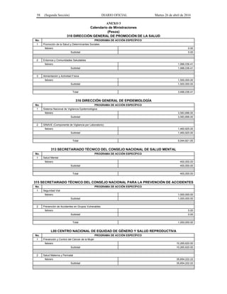 58 (Segunda Sección) DIARIO OFICIAL Martes 26 de abril de 2016
ANEXO 3
Calendario de Ministraciones
(Pesos)
310 DIRECCIÓN GENERAL DE PROMOCIÓN DE LA SALUD
No. PROGRAMA DE ACCIÓN ESPECÍFICO
1 Promoción de la Salud y Determinantes Sociales
febrero 0.00
Subtotal 0.00
2 Entornos y Comunidades Saludables
febrero 1,996,036.41
Subtotal 1,996,036.41
3 Alimentación y Actividad Física
febrero 1,500,000.00
Subtotal 1,500,000.00
Total 3,496,036.41
316 DIRECCIÓN GENERAL DE EPIDEMIOLOGÍA
No. PROGRAMA DE ACCIÓN ESPECÍFICO
1 Sistema Nacional de Vigilancia Epidemiológica
febrero 3,583,896.00
Subtotal 3,583,896.00
2 SINAVE (Componente de Vigilancia por Laboratorio)
febrero 1,460,925.00
Subtotal 1,460,925.00
Total 5,044,821.00
313 SECRETARIADO TÉCNICO DEL CONSEJO NACIONAL DE SALUD MENTAL
No. PROGRAMA DE ACCIÓN ESPECÍFICO
1 Salud Mental
febrero 400,000.00
Subtotal 400,000.00
Total 400,000.00
315 SECRETARIADO TÉCNICO DEL CONSEJO NACIONAL PARA LA PREVENCIÓN DE ACCIDENTES
No. PROGRAMA DE ACCIÓN ESPECÍFICO
1 Seguridad Vial
febrero 1,000,000.00
Subtotal 1,000,000.00
2 Prevención de Accidentes en Grupos Vulnerables
febrero 0.00
Subtotal 0.00
Total 1,000,000.00
L00 CENTRO NACIONAL DE EQUIDAD DE GÉNERO Y SALUD REPRODUCTIVA
No. PROGRAMA DE ACCIÓN ESPECÍFICO
1 Prevención y Control del Cáncer de la Mujer
febrero 10,265,620.00
Subtotal 10,265,620.00
2 Salud Materna y Perinatal
febrero 35,654,222.22
Subtotal 35,654,222.22
 