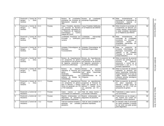 72(SegundaSección)DIARIOOFICIALMartes26deabrilde2016
4 Prevención y Control de
Dengue y Otros
Vectores
6.3.2 Proceso Número de Localidades
prioritarias con Acciones de
Nebulización Espacial en
UBV
Número de Localidades
prioritarias Programadas
100 Mide trimestralmente el
porcentaje de cumplimiento de
nebulización espacial en
localidades prioritarias
12
4 Prevención y Control de
Dengue y Otros
Vectores
6.3.3 Proceso Casos Probables atendidos
con acciones de Rociado
Intradomiciliar reportados en
la Plataforma de Vigilancia
Entomológica y Control
Integral del Vector
Casos Probables Notificados
en la Plataforma del SINAVE
100 Mide trimestral el porcentaje de
cumplimiento de atención con
rociado residual intradomiciliar
a casos probables reportados
en la Plataforma del SINAVE
100
4 Prevención y Control de
Dengue y Otros
Vectores
6.4.1 Proceso Localidades Prioritarias con
Encuesta y Verificación
Larvaria
Localidades Intervenidas
para Control Larvario
100 Mide trimestralmente el
porcentaje de Localidades
prioritarias con encuesta y
verificación larvaria en
localidades intervenidas con
Control Larvario.
12
4 Prevención y Control de
Dengue y Otros
Vectores
9.1.1 Proceso Unidades Entomológicas de
Bioensayo en
Funcionamiento
Unidades Entomológicas de
Bioensayo Programadas
22 Mide la proporción de
Unidades Entomológicas de
Bioensayo funcionando con
respecto a las Unidades
Previstas a funcionar por
entidad federativa
1
4 Prevención y Control de
Dengue y Otros
Vectores
9.2.1 Proceso Número de Capacitaciones
con perspectiva de género
que participa en las acciones
de vigilancia, prevención y
control de la enfermedad.
Número de Capacitaciones
Programadas al personal
que participa en las acciones
de vigilancia, prevención y
control de la enfermedad.
32 Mide la proporción de personal
operativo que participa en las
acciones de vigilancia,
prevención y control de la
enfermedad y que se le ha
brindado capacitación
1
4 Prevención y Control de
Dengue y Otros
Vectores
9.6.1 Proceso Número de estudios
realizados al Personal que
aplica Insecticidas
Adulticidas
Organofosforados con
estudios de Niveles de
Colinesterasa
Número de estudios
programados al Personal
que aplica Insecticidas
Adulticidas
Organofosforados en el
Programa
100 Mide la proporción de estudios
realizados al personal que
aplica Insecticidas Adulticidas
Organofosforados en el que se
vigilan efectos secundarios
mediante estudios serológicos
de Colinesterasa
100
4 Prevención y Control de
Dengue y Otros
Vectores
13.1.1 Proceso Número de capacitaciones
con perspectiva de género
para la atención y manejo
clínico de pacientes con FD
y FHD realizadas
Número de capacitaciones
programas al Personal de
Salud que participa en la
atención y manejo clínico
con pacientes con FD y
FHD.
30 Mide la proporción de personal
de salud capacitado en
atención y manejo clínico de
pacientes con FD y FHD con
perspectiva de género.
1
5 Prevención y Control del
Paludismo
1.1.1 Proceso Casos nuevos y sus
convivientes con tratamiento.
Total de casos nuevos y
convivientes notificados.
100 Tratamiento a casos nuevos y
sus convivientes.
100
5 Prevención y Control del
Paludismo
1.2.1 Proceso Mujeres embarazadas con
diagnóstico de paludismo
que recibieron tratamiento
Mujeres embarazadas con
diagnóstico de paludismo
100 Tratamientos que se otorgan a
las mujeres que cursan con
embarazo y tienen paludismo
100
5 Prevención y Control del
Paludismo
1.3.2 Proceso Total de muestras tomadas a
pacientes con probable
paludismo
Total de casos probables de
paludismo reportados.
100 El indicador mide el porcentaje
de casos probables a quienes
se les tomó una gota gruesa
para diagnóstico
100
 