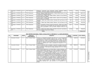 Martes26deabrilde2016DIARIOOFICIAL(SegundaSección)87
1 Respuesta al VIH/SIDA e
ITS
4.2.1.8 FPGC-Fideicomiso Raltegravir. Comprimido Cada Comprimido contiene: Raltegravir potásico
equivalente a 400 mg de raltegravir Envase con 60 Comprimidos.
3,716.24 570.00 2,118,256.80
1 Respuesta al VIH/SIDA e
ITS
4.2.1.8 FPGC-Fideicomiso Ritonavir. Cápsula o Tableta Cada Cápsula o Tableta contiene Ritonavir 100 mg
2 envases con 84 Cápsulas cada uno.
347.96 4,306.00 1,498,315.76
1 Respuesta al VIH/SIDA e
ITS
4.2.1.8 FPGC-Fideicomiso Lopinavir-ritonavir. Tableta Cada Tableta contiene: Lopinavir 100 mg Ritonavir
25 mg Envase con 60 Tabletas.
1,078.00 222.00 239,316.00
1 Respuesta al VIH/SIDA e
ITS
4.2.1.8 FPGC-Fideicomiso Lopinavir-ritonavir. Tableta Cada Tableta contiene: Lopinavir 200 mg Ritonavir
50 mg Envase con 120 Tabletas.
2,656.00 2,565.00 6,812,640.00
1 Respuesta al VIH/SIDA e
ITS
4.2.1.8 FPGC-Fideicomiso Nevirapina. Tableta Cada Tableta contiene: Nevirapina 200 mg Envase con 60
Tabletas.
384.16 1,697.00 651,919.52
1 Respuesta al VIH/SIDA e
ITS
4.2.1.8 FPGC-Fideicomiso Maraviroc. Tableta Cada Tableta contiene: Maraviroc 150 mg Envase con 60
Tabletas.
6,556.25 28.00 183,575.00
1 Respuesta al VIH/SIDA e
ITS
4.2.1.8 FPGC-Fideicomiso Efavirenz, emtricitabina, tenofovir fumarato de disoproxilo. Tableta Cada Tableta
contiene: Efavirenz 600 mg Emtricitabina 200 mg Fumarato de disoproxilo de
tenofovir 300 mg equivalente a 245 mg Tenofovir disoproxil Envase con 30
Tabletas.
2,404.15 15,419.00 37,069,588.85
1 Respuesta al VIH/SIDA e
ITS
4.2.1.8 FPGC-Fideicomiso Darunavir. Tableta Cada Tableta contiene: Etanolato de darunavir equivalente a
400 mg de darunavir Envase con 60 Tabletas.
3,319.06 59.00 195,824.54
TOTAL: 87,022,381.85
R00 CENTRO NACIONAL PARA LA SALUD DE LA INFANCIA Y LA ADOLESCENCIA
No. PROGRAMA ÍNDICE FUENTE DE
FINANCIAMIENTO
CONCEPTO PRECIO
UNITARIO
CANTIDAD TOTAL (PESOS)
1 Vacunación Universal 1.1.1.1 Ramo 12-Apoyo Federal Vacuna b.c.g. Suspensión Inyectable Cada dosis de 0.1 ml de la Suspensión
reconstituida de bacilos Atenuados contiene la cepa: Francesa 1173P2 200
000-500 000 UFC o Danesa 1331 200 000-300 000 UFC o Glaxo* 1077 800
000-3 200 000 UFC o Tokio 172 200 000-3 000 000 UFC o Montreal 200 000-3
200 000 UFC o Moscow 100 000-3 300 000 UFC Envase con frasco ámpula o
ampolleta con liofilizado para 10 dosis y ampolletas con diluyente de 1.0 ml.
*Semilla Mérieux.
17.51 85,840.00 1,503,058.40
1 Vacunación Universal 1.1.1.2 Ramo 12-Apoyo Federal Vacuna recombinante contra la hepatitis b. Suspensión Inyectable Cada dosis
de 0.5 ml contiene: Antígeno de superficie del Virus de la hepatitis B purificado
DNA recombinante 10 ?g Envase con jeringa prellenada con 0.5 ml o frasco
ámpula con 0.5 ml.
15.80 188,830.00 2,983,514.00
1 Vacunación Universal 1.1.1.3 Ramo 12-Apoyo Federal Vacuna acelular antipertussis, con toxoides diftérico y tetánico adsorbidos, con
vacuna antipoliomielítica inactivada y con vacuna conjugada de haemophilus
influenzae tipo b. Suspensión Inyectable Cada dosis de 0.5 ml de vacuna
reconstituida contiene: Toxoide diftérico purificado > 30 UI Toxoide tetánico
purificado > 40 UI Toxoide pertússico purificado adsorbido 25 ?g Con o sin
pertactina 8 ?g Hemaglutinina filamentosa purificada adsorbida 25 ?g Virus de
la poliomielitis tipo 1 inactivado 40 UD* Virus de la poliomielitis tipo 2 inactivado
8 UD* Virus de la poliomielitis tipo 3 inactivado 32 UD* Haemophilus influenzae
Tipo b 10 ?g (conjugado a la proteína tetánica) *Unidades de antígeno D
Envase con 1 dosis en jeringa prellenada de Vacuna acelular Antipertussis con
Toxoides Diftérico y Tetánico Adsorbidos y Vacuna Antipoliomielítica inactivada
y 1 dosis en frasco ámpula con liofilizado de Vacuna conjugada de
Haemophilus influenzae tipo b, para reconstituir con la Suspensión de la
jeringa.
172.70 161,430.00 27,878,961.00
 