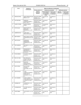 Martes 26 de abril de 2016 DIARIO OFICIAL (Primera Sección) 49
R.F.C. Nombre del
Contribuyente
Medio de notificación al contribuyente
Número y fecha de
oficio de
resolución
definitiva
Estrados de la autoridad Notificación personal
Fecha de fijación
en los estrados
de la Autoridad
Fiscal
Fecha en que
surtió efectos
la notificación
Fecha de
notificación
Fecha en que
surtió efectos
la notificación
15 GPM100127HW4 GENTE PRODUCTIVA DE
MÉXICO, S.C.P.
500-05-2015-39260
de fecha 11 de
diciembre de 2015
12 de enero de
2016
5 de febrero de
2016
16 HCO130321B52 HERNACAR
CONSTRUCCIONES, S.
DE R.L. DE C.V.
500-05-2015-39255
de fecha 14 de
diciembre de 2015
7 de enero de
2016
2 de febrero de
2016
17 HURE811215AM4 HUESCA ROMERO
EDGAR
500-05-2015-41671
de fecha 9 de
diciembre de 2015
16 de diciembre
de 2015
22 de enero de
2016
18 IAP100120JZ0 IMPORTADORA DE
ARTÍCULOS
PERSONALES, S.A. DE
C.V.
500-05-2015-39256
de fecha 11 de
diciembre de 2015
6 de enero de
2016
29 de enero de
2016
19 JAMM7004107JA JALIPE LASLO
MONTUFAR MOISÉS
500-05-2015-39241
de fecha 15 de
diciembre de 2015
6 de enero de
2016
29 de enero de
2016
20 N&F0105097F2 NEW & FRESH COLORS
IN SYNTHETICS, S.A. DE
C.V.
500-05-2015-39261
de fecha 11 de
diciembre de 2015
12 de enero de
2016
5 de febrero de
2016
21 OEP121016157 OPERADORA
EMPRESARIAL
PENINSULAR, S.A. DE
C.V.
500-05-2015-39254
de fecha 14 de
diciembre de 2015
11 de enero de
2016
4 de febrero de
2016
22 ORP120326QC9 ORPLAMEX, S.C. DE R.L.
DE C.V.
500-05-2015-31401
de fecha 26 de
noviembre de 2015
7 de enero de
2016
2 de febrero de
2016
23 PMS1205286E6 PROVEEDORA DE
MATERIALES Y
SERVICIOS FERSYS,
S.A. DE C.V.
500-05-2015-33863
de fecha 18 de
diciembre de 2015
6 de enero de
2016
29 de enero de
2016
24 POL091208MU0 POLISINTEC-INZAPAT,
S.A. DE C.V.
500-05-2015-39263
de fecha 11 de
diciembre de 2015
12 de enero de
2016
5 de febrero de
2016
25 RSC121011SN0 RDH SERVICIOS Y
CONSULTORÍA DEL
NORTE, S.A. DE C.V.
500-05-2015-39242
de fecha 16 de
diciembre de 2015
6 de enero de
2016
29 de enero de
2016
26 SEZ120312SG0 SERVICIOS
EMPRESARIALES
ZORFIMEX, S.A. DE C.V.
500-05-2015-31141
de fecha 26 de
noviembre de 2015
7 de enero de
2016
2 de febrero de
2016
27 SSI101012RV2 SIR SOLUCIÓN
INTEGRAL Y
REDITUABLE, S.A. DE
C.V.
500-05-2015-41792
de fecha 18 de
diciembre de 2015
7 de enero de
2016
2 de febrero de
2016
28 UCM110414LZ6 ULTRA
COMERCIALIZADORA Y
MARKETING DE
OCCIDENTE, S.A. DE
C.V.
500-05-2015-39252
de fecha 14 de
diciembre de 2015
6 de enero de
2016
29 de enero de
2016
29 VAC1203069R9 VIDRIO ALUMINIO Y
COMPLEMENTOS PARA
LA ARQUITECTURA, A.
EN P.
500-05-2015-34032
de fecha 26 de
noviembre de 2015
7 de enero de
2016
2 de febrero de
2016
30 VER0908215P7 VERMARKTER, S. DE
R.L. DE C.V.
500-05-2015-39274
de fecha 11 de
diciembre de 2015
12 de enero de
2016
5 de febrero de
2016
31 VICR490907G56 VICTORIO CASTILLO
REGINO
500-05-2015-39248
de fecha 11 de
diciembre de 2015
6 de enero de
2016
29 de enero de
2016
32 YDI070126BA2 YELOS DIGITAL, S.A. DE
C.V.
500-05-2015-39251
de fecha 14 de
diciembre de 2015
12 de enero de
2016
5 de febrero de
2016
________________________
 