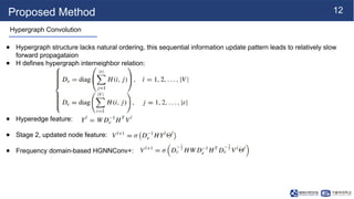 Hypergraph Convolutional Network with Multi-Hyperedges Fusion for ...