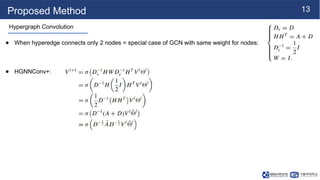 Hypergraph Convolutional Network with Multi-Hyperedges Fusion for ...