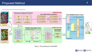 Hypergraph Convolutional Network with Multi-Hyperedges Fusion for ...