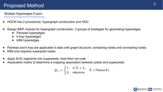 Hypergraph Convolutional Network with Multi-Hyperedges Fusion for ...
