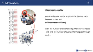Predicting Temporal Centralities in Dynamic Graphs Using Time Aware ...