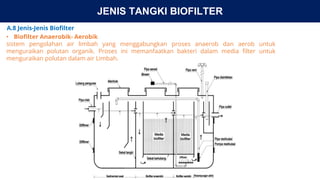 Biofilter Planmt Comprehensive Guide to Biofilter Tank Design and Wastewater Treatment | PDF