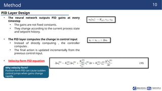 Control-Informed Reinforcement Learning for Adaptive PID Gain ...
