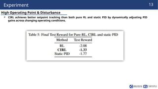 Control-Informed Reinforcement Learning for Adaptive PID Gain ...