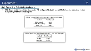 Control-Informed Reinforcement Learning for Adaptive PID Gain ...