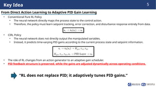 Control-Informed Reinforcement Learning for Adaptive PID Gain ...
