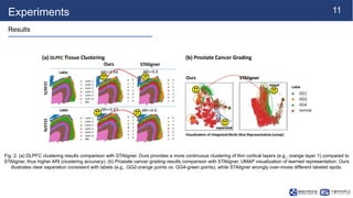 MoST-IG: Integrative Multimodal Framework for Spatial Transcriptomics ...