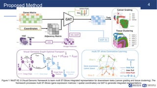 MoST-IG: Integrative Multimodal Framework for Spatial Transcriptomics ...