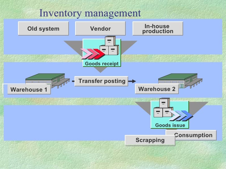 26045438 20459510-sap-mm-functional-overview-