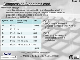 Data Compression Project Presentation | PPTX