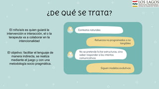 ¿De qué se trata?
Contextos naturales
Refuerzos no programados o no
tangibles
No se pretende licitar estructuras, sino
saber responder a los intentos
comunicativos
Siguen modelos evolutivos
El niño/a/e es quien guiará la
intervención e interacción, el o la
terapeuta va a colaborar en la
intencionalidad
El objetivo: facilitar el lenguaje de
manera indirecta, se realiza
mediante el juego y con una
metodología socio pragmática.
 