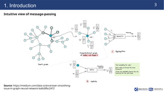 Probabilistically Rewired Message-Passing Neural Networks for Graph ...