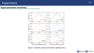 Topology-Aware Feature Sorting for Universal Graph Foundation Modeling ...