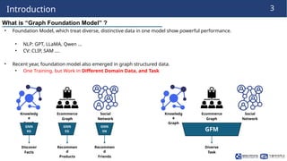 Topology-Aware Feature Sorting for Universal Graph Foundation Modeling ...
