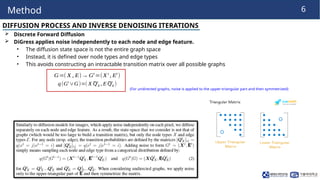 Edge Diffusion DiGress: Discrete Denoising Diffusion for Graph Generation with ...