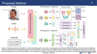 DecAlign: Hierarchical Cross-Modal Alignment for Decoupled Multimodal ...