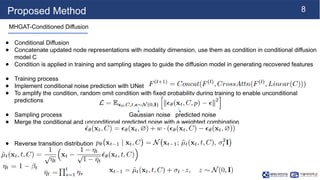Conditional Dimention Hypergraph Guided Diffusion for Uncertainty-Aware Multimodal Emotion ...