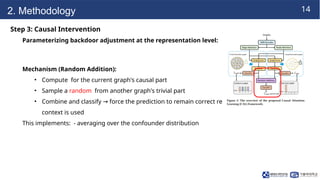 Causal Attention for Robust and Interpretable Graph Classification in ...
