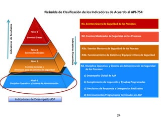 260617427-Presentacion-de-Incidentes-API-RP-754.pptx