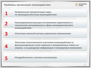 Проблемы организации взаимодействия



1	
     Неправильная	
  приоритизация	
  задач	
  	
  
        по	
  межведомственному	
  взаимодействию	
  
        	
  


2	
     Несвоевременная	
  реакция	
  на	
  изменения	
  нормативного	
  и	
  
        технического	
  регулирование	
  в	
  сфере	
  межведомственного	
  
        взаимодействия	
  
        	
  
3	
     Отсутствие	
  сквозной	
  системы	
  управления	
  изменениями	
  
        	
  

        Отсутствие	
  ответственности	
  участников	
  взаимодействия	
  за	
  

4	
     функционирование	
  своих	
  сервисов	
  и	
  своевременные	
  ответы	
  на	
  
        запросы	
  	
  и	
  за	
  доведение	
  информации	
  о	
  планируемых	
  изменениях	
  




5	
     «Раздробленность»	
  системы	
  эксплуатации	
  	
  


                                                                                                  20	
  
 
