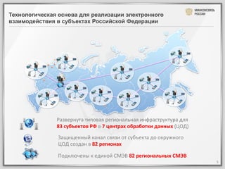 Технологическая основа для реализации электронного
взаимодействия в субъектах Российской Федерации




               Развернута	
  типовая	
  региональная	
  инфраструктура	
  для	
  	
  
               83	
  субъектов	
  РФ	
  в	
  7	
  центрах	
  обработки	
  данных	
  (ЦОД)	
  
               Защищенный	
  канал	
  связи	
  от	
  субъекта	
  до	
  окружного	
  
               ЦОД	
  создан	
  в	
  82	
  регионах	
  

               Подключены	
  к	
  единой	
  СМЭВ	
  82	
  региональных	
  СМЭВ	
  	
  
                                                                                                5	
     5	
  
 