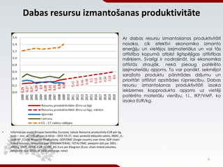 Dabas resursu izmantošanas produktivitāte
• Informācijas avots: Eiropas Savienība, Eurostat, tabula Resource productivity ...