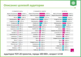 Описание целевой аудитории
аудитория ТОП-20 проектов, города 100 000+, возраст 12-64
 