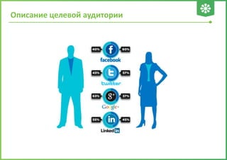 Описание целевой аудитории
 