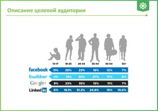 Описание целевой аудитории
 