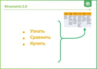 Khramatrix 2.0
• Узнать
• Сравнить
• Купить
 