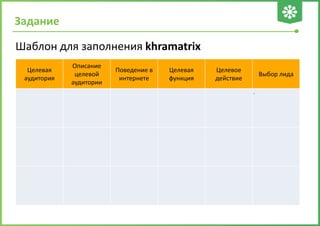 Задание
Шаблон для заполнения khramatrix
Целевая
аудитория
Описание
целевой
аудитории
Поведение в
интернете
Целевая
функция
Целевое
действие
Выбор лида
.
 