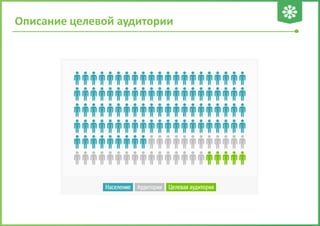 Описание целевой аудитории
 