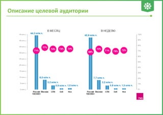 Описание целевой аудитории
 