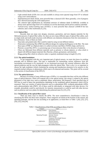 Optical fiber sensors: review of technology and applications | PDF