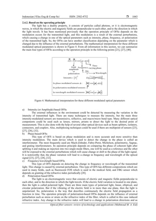Optical fiber sensors: review of technology and applications | PDF
