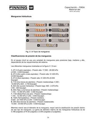 Capacitación – FINSA
Material del
Estudiante
Mangueras hidráulicas
Clasificaciones de presión de las mangueras
En el equip...