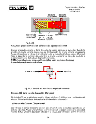 Capacitación – FINSA
Material del
Estudiante
Válvula de presión diferencial, condición de operación normal
Cuando el circu...