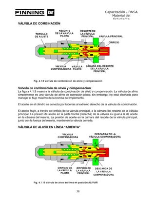 Capacitación – FINSA
Material del
Estudiante
VÁLVULA DE COMBINACIÓN
Válvula de combinación de alivio y compensación
La fig...
