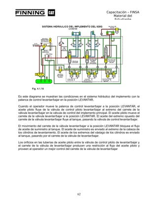Capacitación – FINSA
Material del
Estudiante
Es este diagrama se muestran las condiciones en el sistema hidráulico del imp...