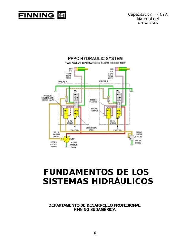 Sistemas hidráulicos de potencia