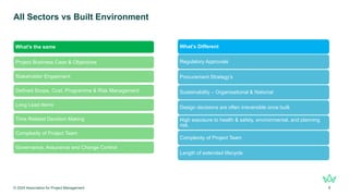 All Sectors vs Built Environment
© 2024 Association for Project Management 8
What's Different
Regulatory Approvals
Procurement Strategy’s
Sustainability – Organisational & National
Design decisions are often irreversible once built.
High exposure to health & safety, environmental, and planning
risk.
Complexity of Project Team
Length of extended lifecycle
What's the same
Project Business Case & Objectives
Stakeholder Engaement
Defined Scope, Cost, Programme & Risk Management
Long Lead Items
Time Related Decision Making
Complexity of Project Team
Governance, Assurance and Change Control
 