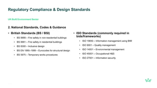 Regulatory Compliance & Design Standards
11
gleeds.com
UK Built Environment Sector
2. National Standards, Codes & Guidance
• British Standards (BS / BSI)
• BS 9999 – Fire safety in non-residential buildings
• BS 9991 – Fire safety in residential buildings
• BS 8300 – Inclusive design
• BS EN 1990–1999 – Eurocodes for structural design
• BS 5975 – Temporary works procedures
• ISO Standards (commonly required in
bids/frameworks)
• ISO 19650 – Information management using BIM
• ISO 9001 – Quality management
• ISO 14001 – Environmental management
• ISO 45001 – Occupational H&S
• ISO 27001 – Information security
 