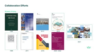 Collaboration Efforts
30 years of trying…
1998
1994 2002
2011
2013
2016
2018
2020 - 2022
2021
 