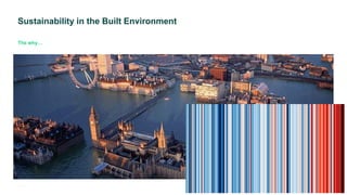 Sustainability in the Built Environment
20
gleeds.com
The why…
 